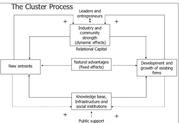 Figura 9 – Como funcionam os clusters? 