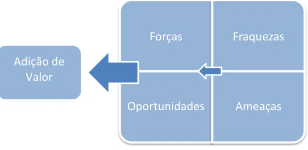 Figura 7. Impacto de uma análise SWOT. 