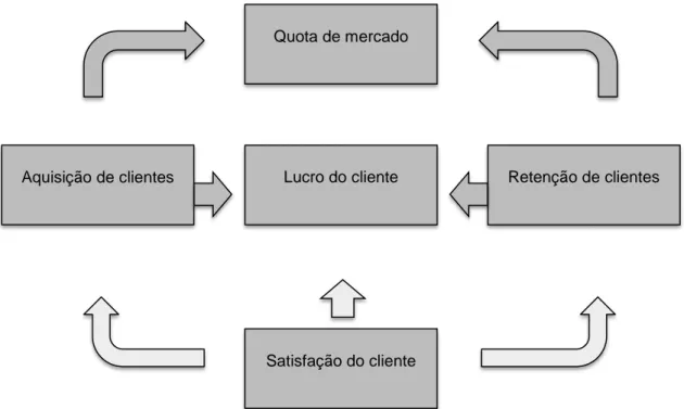 Figura 12. Medidas de avaliação de um cliente. 