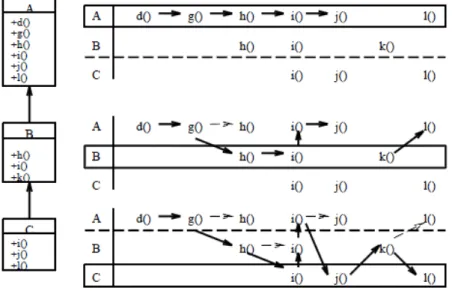 Figure 2.1: An example of a yo-yo graph.