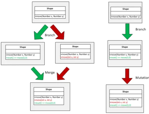 Figure 3.2: Unexpected Overloading - Case 1.