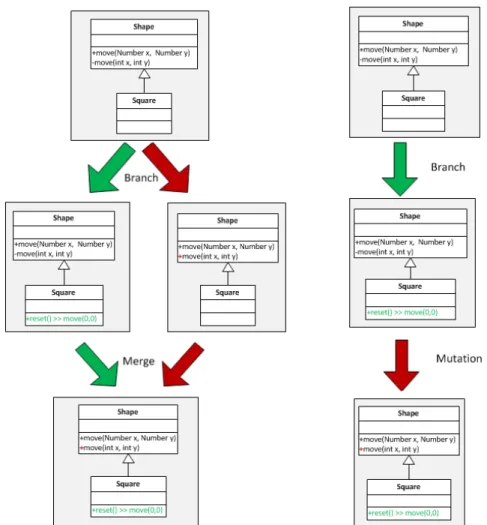 Figure 3.3: Unexpected Overloading - Case 2.