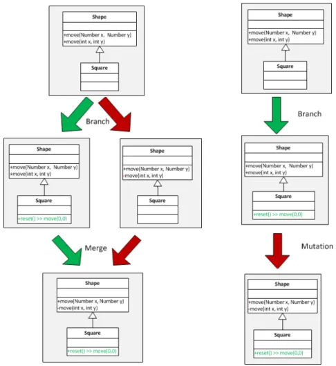 Figure 3.4: Unexpected Overloading - Case 2 - Inverse.