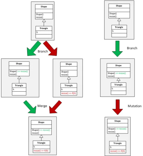 Figure 3.7: Unexpected Overriding - Case 2.