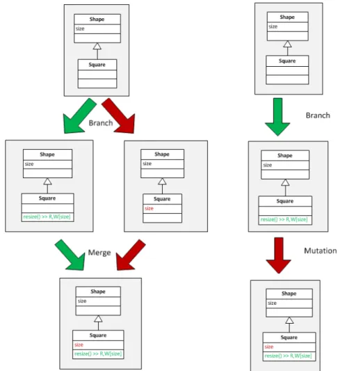 Figure 3.8: Attribute Hiding.