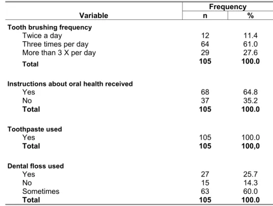 Table 3: Variables of oral hygiene habits practiced by the pregnant women 
