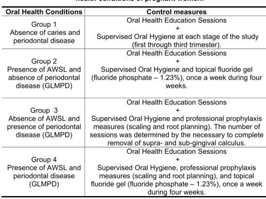 Table 1: Caries and periodontal disease control measures according to oral  health conditions of pregnant women: 