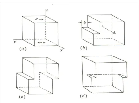 Figura 2.2: Nesta figura s˜ ao reprensentadas de forma esquem´ atica: (a) uma por¸c˜ ao de um cristal sobre a influˆencia de uma deforma¸c˜ ao pl´ astica; e (b) forma¸c˜ ao de uma discordˆ ancia cristalina em aresta; (c) a propaga¸c˜ ao da discordˆ ancia em (b) at´e a superficie; (d) a forma¸c˜ ao de uma discordˆ ancia em h´elice.