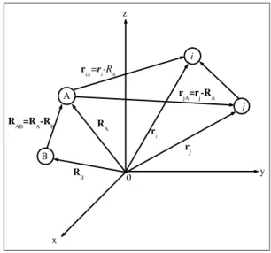 Figura 3.1: Coordenadas de um sistema molecular: i,j=el´etrons, A,B=n´ ucleo.