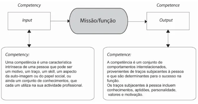 Figura 6 - Competency e Competence 