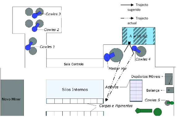 Figura 7 - Mudança de layout, com remoção do Varishear. 