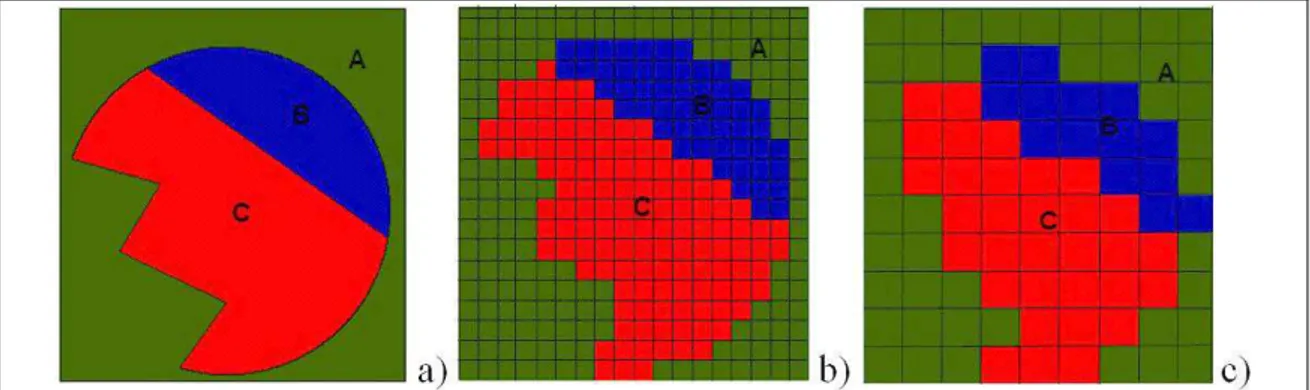 FIGURA 6  – Representação vetorial (a) e matricial de um mapa temático (b e c). Notar o efeito  do aumento do tamanho do pixel sobre a representação das áreas A, B e C