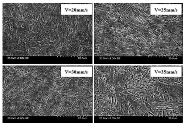 Figura 3.26  – Microestrutura da zona fundidada obtida para várias velocidades de soldagem (33) 