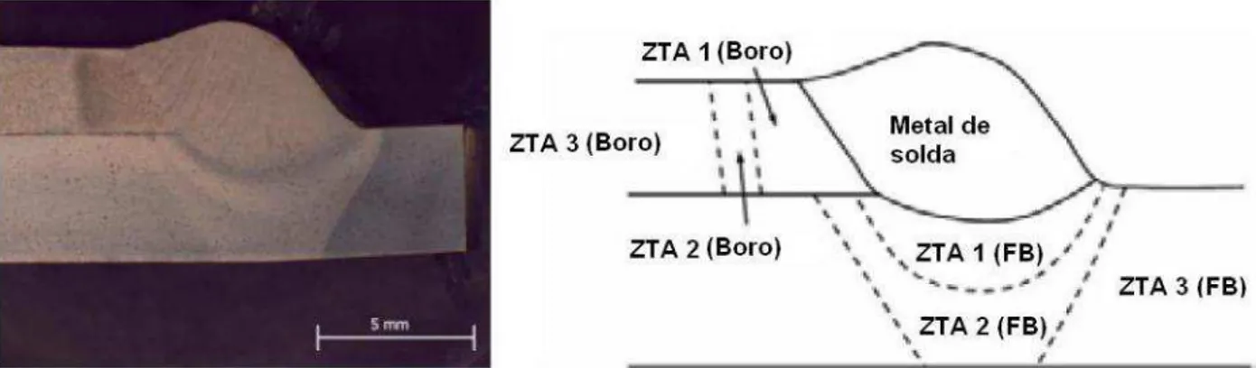 Figura 3.35 – Seção  transversal  de  junta  soldada  pelo  processo  GMAW  dos  aços  ao  boro  e  FB590 (37) 