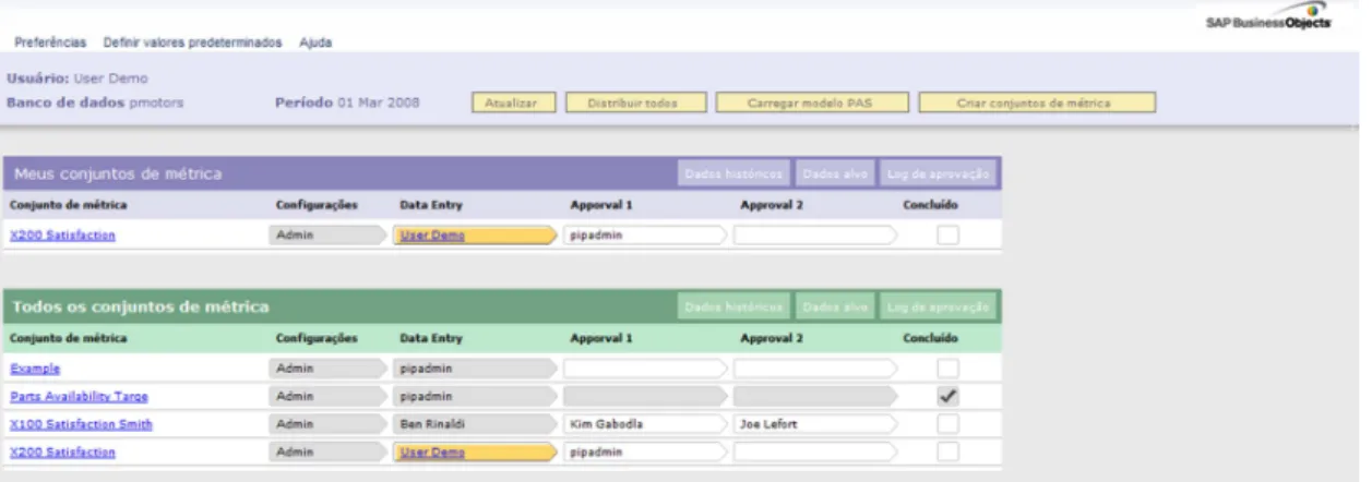 Figura 4 - Entry and Approval.  
