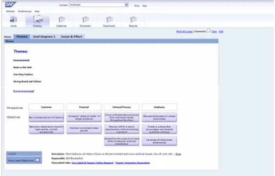 Figura 8 – Themes.  