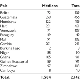 Tabla 1 – Personal, por país