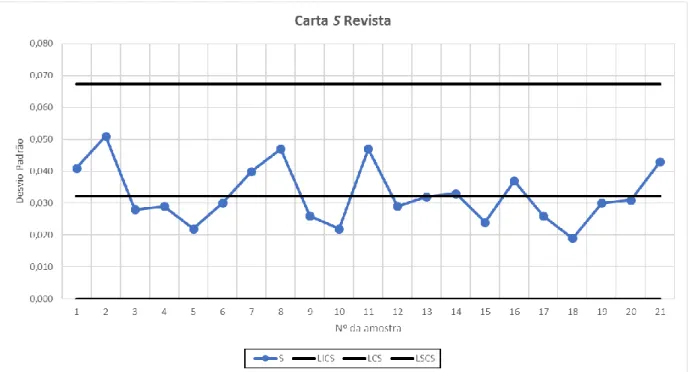 Figura 4.13 - Regras para deteção de padrões não aleatórios na carta 