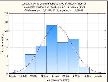 Tabela 4.9 - Variáveis de aferição da Normalidade dos volumes de enchimento             Variáveis 