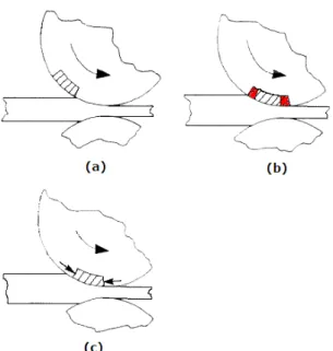 Figura 3.9 – Tensão térmica compressiva na superfície do cilindro, STEVENS (12) . 