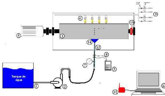 Figura 4.1 – Desenho esquemático do experimento montado para a simulação do resfriamento de  cilindro