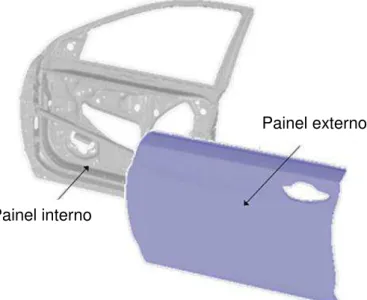 Figura 3.7. Componentes das partes móveis: Painel interno com reforços e painel  externo