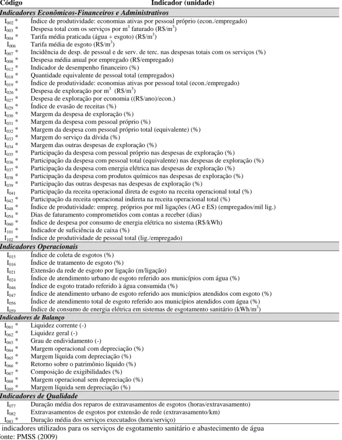 Tabela 3.5 – Indicadores de desempenho de esgotamento sanitário utilizados pelo SNIS