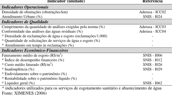 Tabela 3.7 – ID de esgotamento sanitário propostos pela oficina realizada pela ABAR