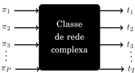 Figura 3.1. Representação da análise da variabilidade de medidas para re-