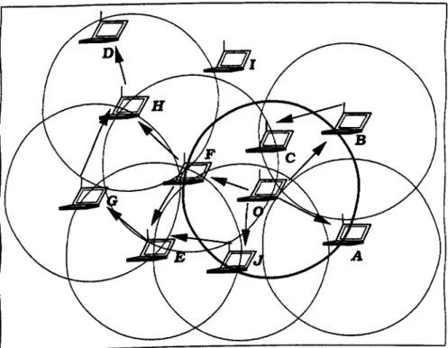 Figura 5.4; Exemplo de uma requisição de rota do nodo O para o nodo D 