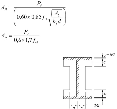 FIGURA 2.4 - Área de contato para placas de base levemente carregadas. 