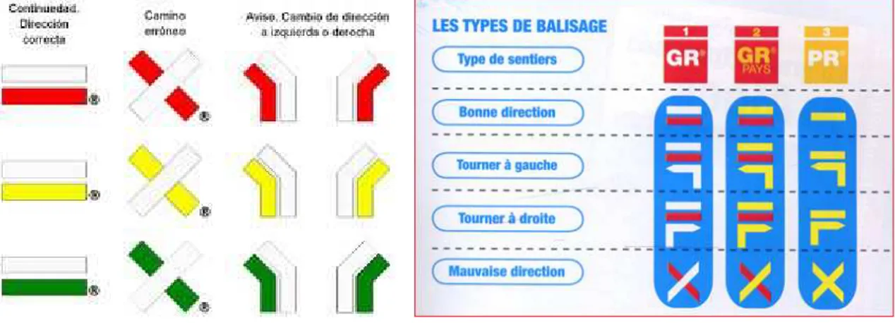 Figura 2.5 – Marcas de percursos em Espanha e França. 