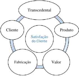 Figura 1: Qualidade ao longo do ciclo de vida do produto 
