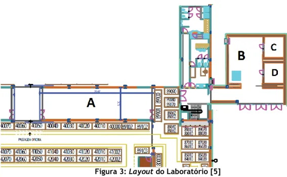 Figura 3: Layout do Laboratório [5] 