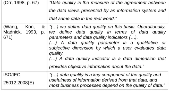 Tabela 5 - Categorias e Dimensões da Qualidade de Dados, adaptado de  (Strong et al., 1997, p.105) 