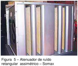 Figura  5  – Atenuador de ruído  retangular  assimétrico  – Somax  Fonte: www.somaxbrasil.com.br 