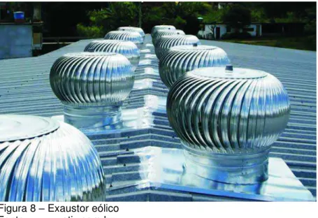 Figura 8  – Exaustor eólico  Fonte : www.rotiv.com.br 