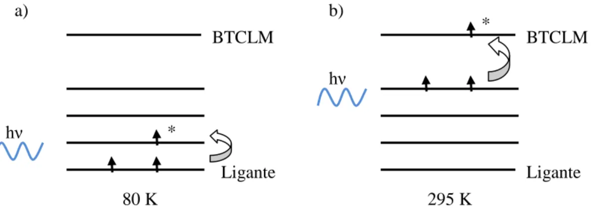 FIGURA 41: Elétrons do ligante no Eu(dpm) 3  ocupando níveis de  