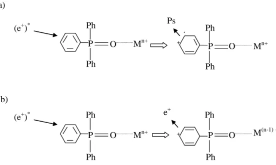 FIGURA 47: Representação esquemática da formação de Ps (a), e da não           formação de Ps (b) devido à transferência de carga ligante-            metal, em complexos de trifenilfosfinóxidos 