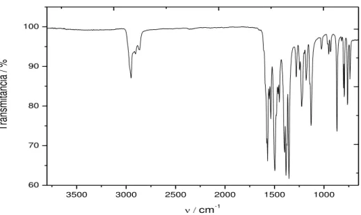 FIGURA 21: Espectro de absorção molecular na região do infravermelho para o                Gd(dpm) 3  sintetizado estocado no dessecador, sob pressão reduzida  