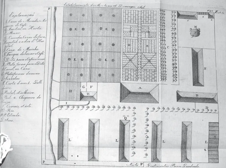 Figure 5: Detail of the center (Laborie, 1800)