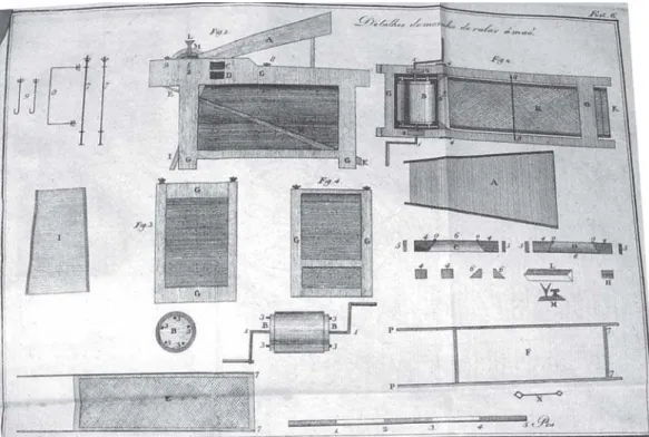 Figure 2: Manual de-pulping mill (Laborie, 1800)