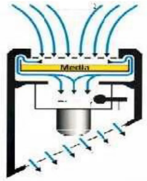 Figura 1. Princípio de funcionamento do amostrador de ar por sucção 