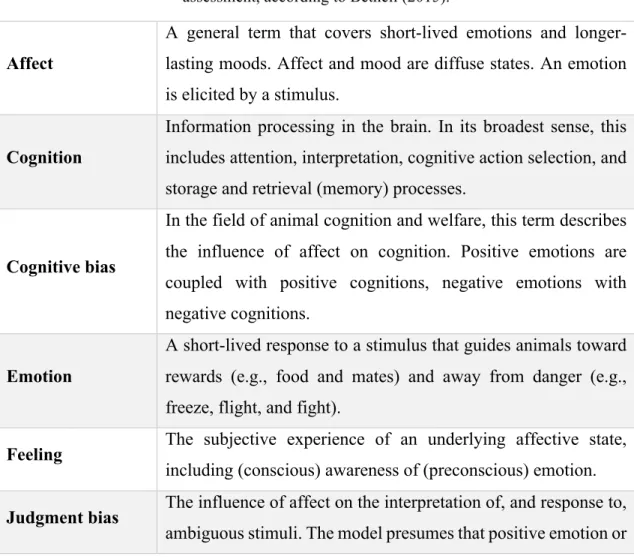 Table 1 - Glossary of relevant terms and concepts when referring to animal emotion and his  assessment, according to Bethell (2015)