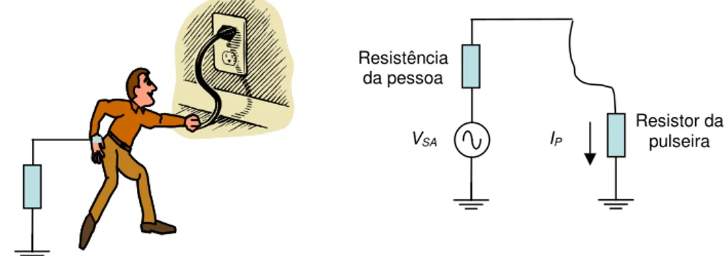 FIGURA 4.9 – Contato acidental com partes energizadas do circuito auxiliar         Fonte: Gontijo; Boaventura [2008] 