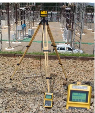FIGURA 4.25 – Teste de campo - Medição de campo elétrico na SE Taquaril 