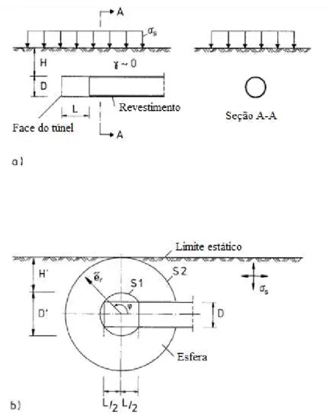 FIGURA 2.21 - Definição do carregamento e a geometria para estimativa do comprimento admissível  (Modificado - Muhlhaus, 1985) 