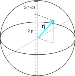 Figura 2.1: Representa¸c˜ ao gr´afica do exemplo acima.