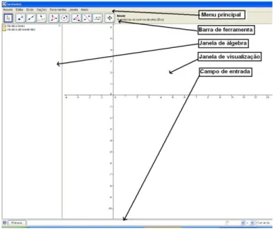 Fig. 2: Gráfico de apresentação do Geogebra 3.0.0.0 
