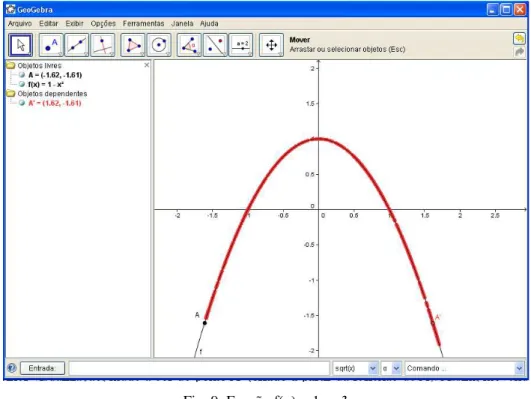 Fig. 9: Função f(x) = 1  – x²